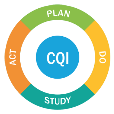 continuous quality improvement: plan, do, study and act