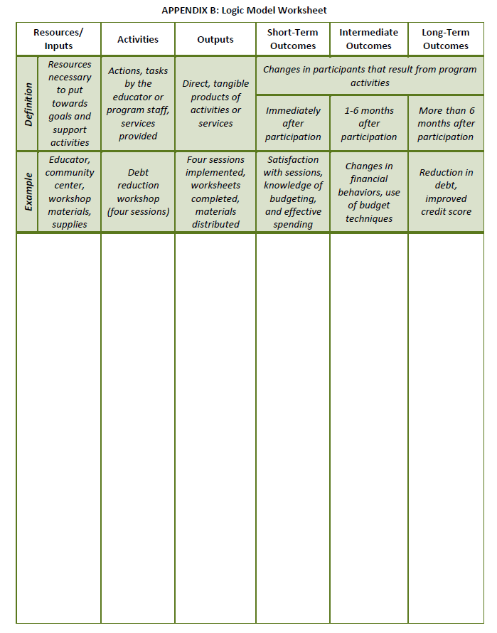 Appendix B: Logic Model Worksheet | Evaluation Toolkit